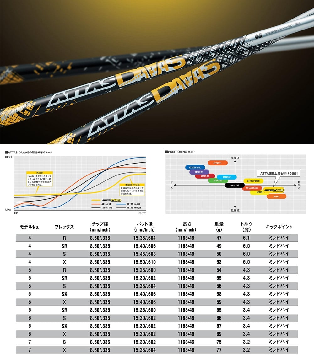 attas daaas 6x ping ATTAS DAAAS 6X 1w PINGスリーブ (新品未使用