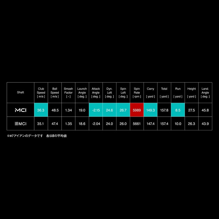 Fujikura New MCI Iron Shaft Set