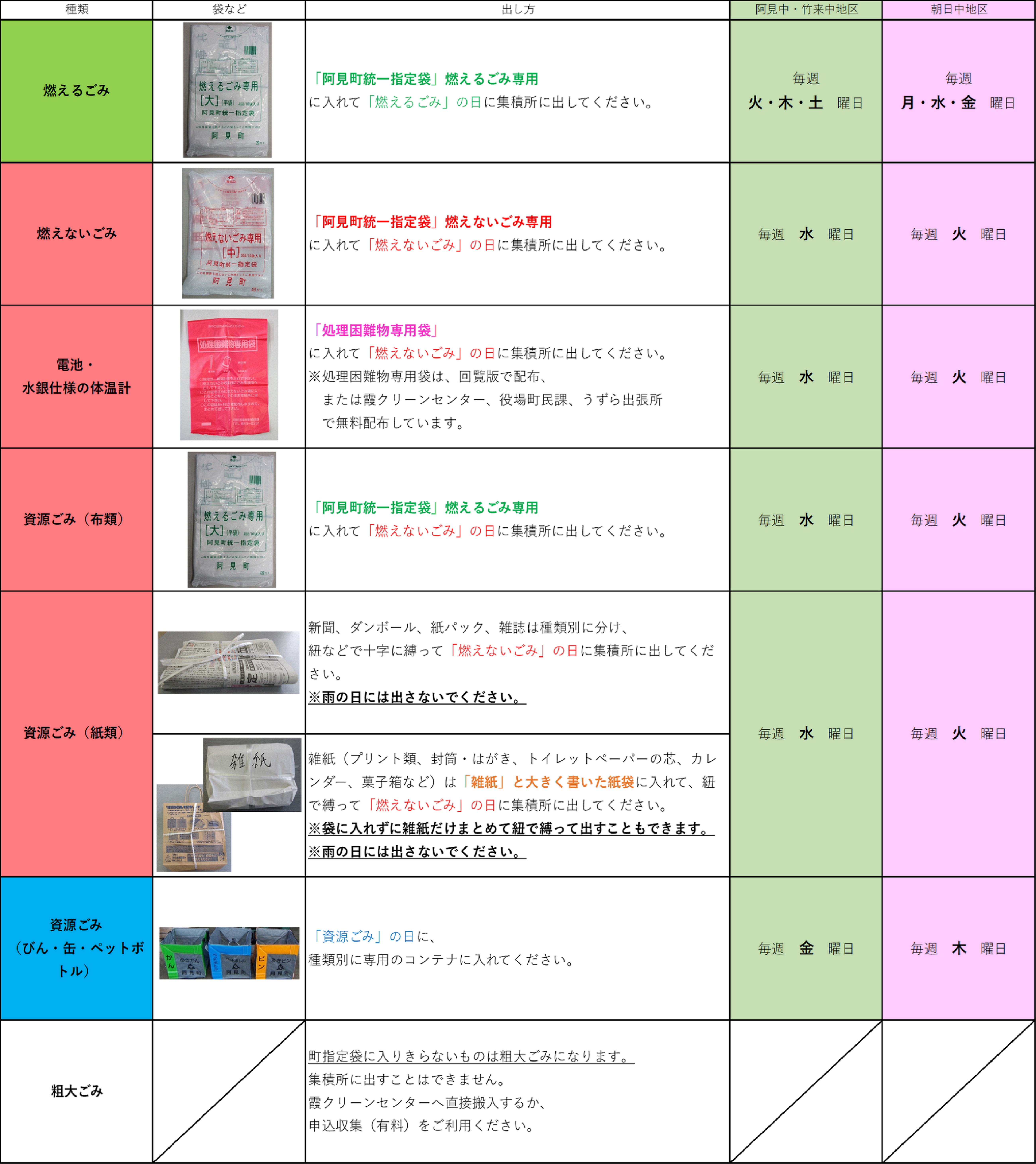 ごみの分別・ごみの出し方について | 茨城県阿見町ホームページ