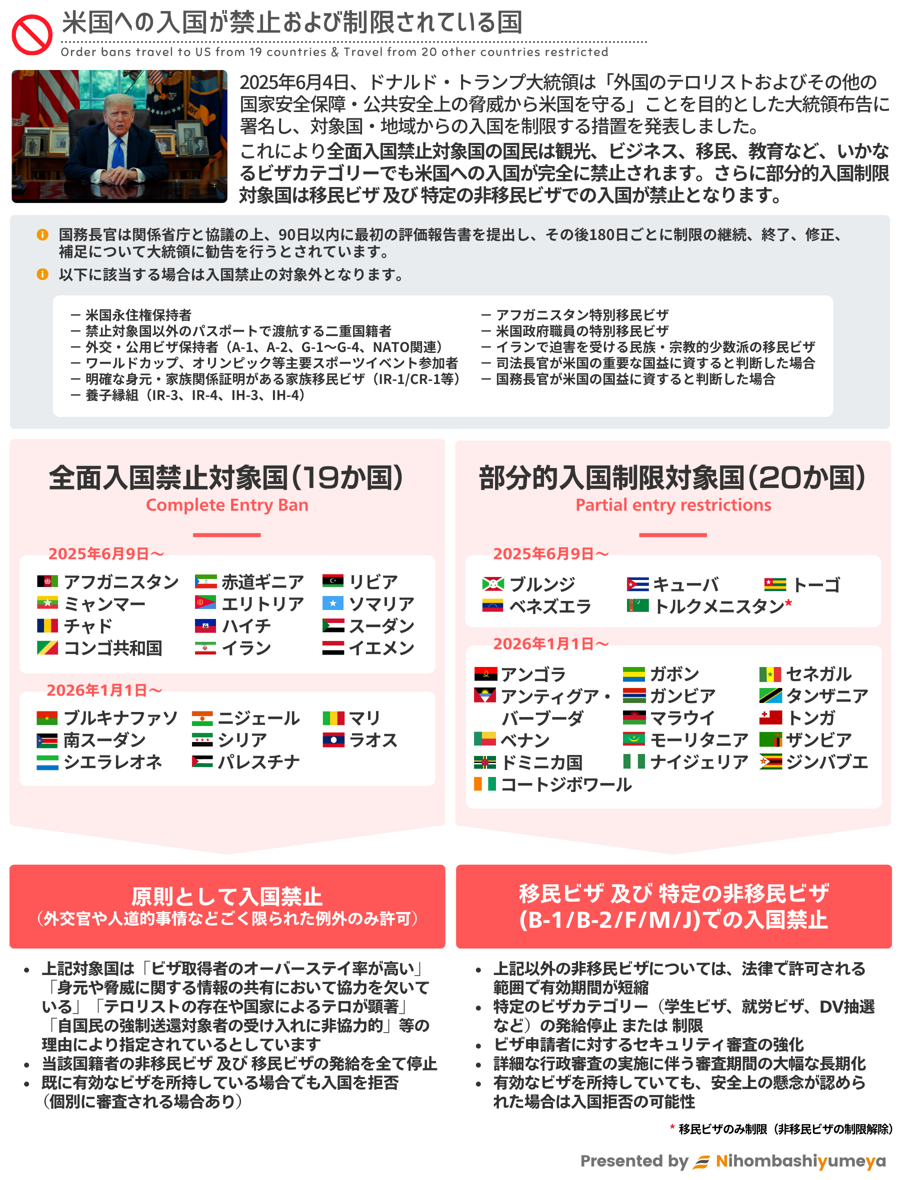 2026年最新！】アメリカ（米国）｜渡航情報・旅行の準備ガイド