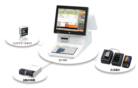 専門店物販POSシステム ShopWorks 7G 詳細|東芝テック株式会社