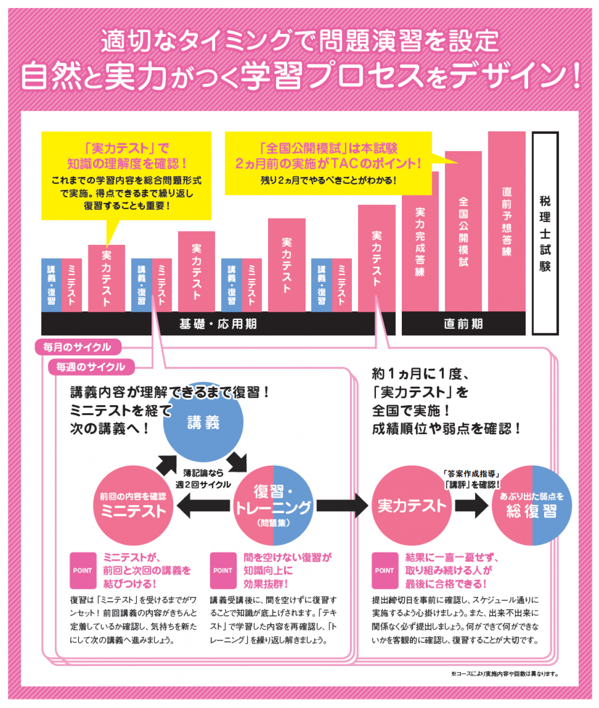 通信講座ガイドブック | 税理士｜資格の学校TAC[タック]