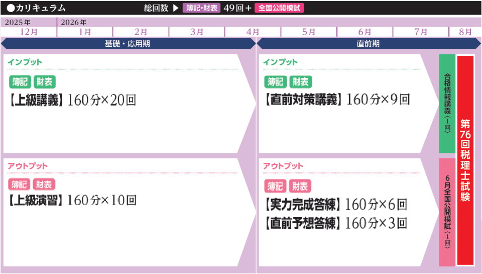 受験経験者が税理士合格を目指すならTACの「上級コース」 | 税理士