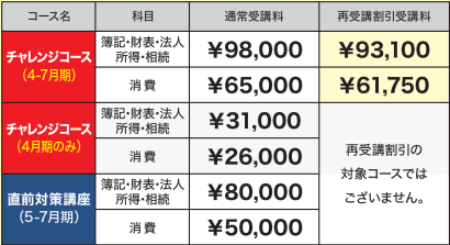 税理士試験直前期の対策はTAC！「チャレンジコース・直前対策講座