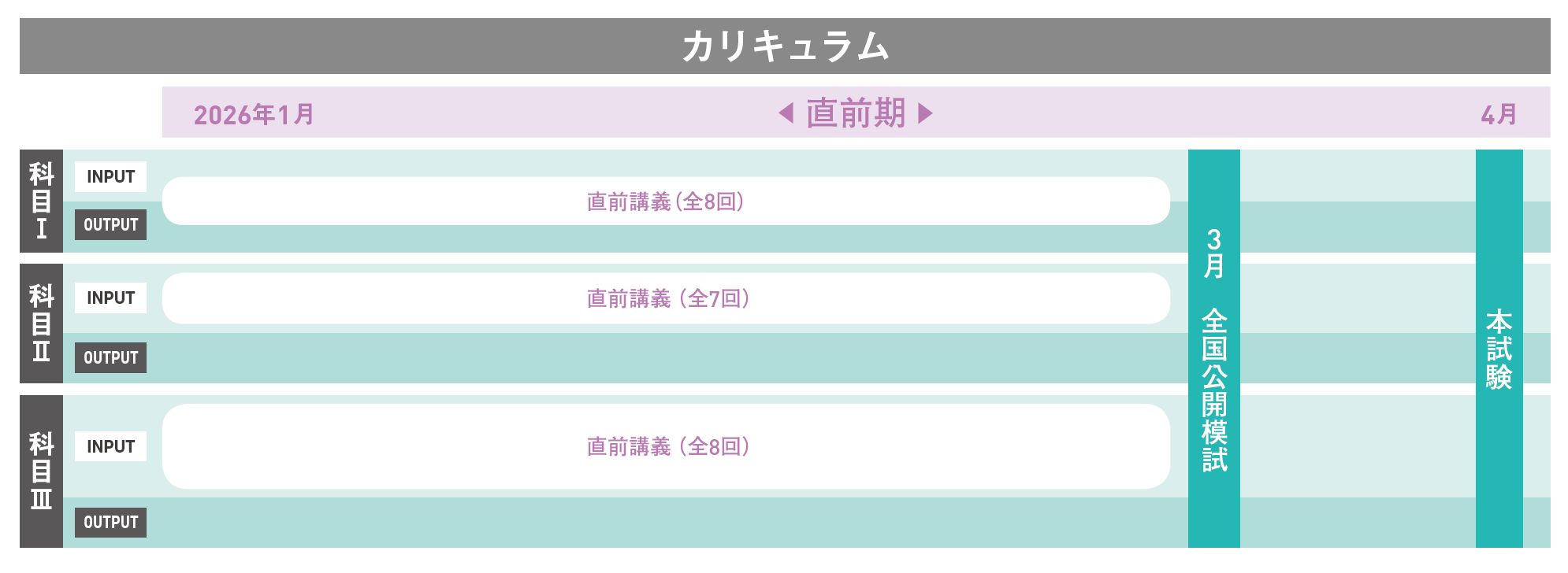 証券アナリスト｜1次春 直前パック｜資格の学校TAC[タック]