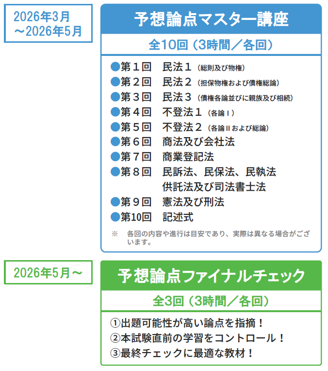 2026年合格目標 予想論点セット（予想論点マスター講座・予想論点