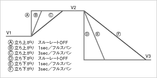 直流 安定化電源｜ZX-Sシリーズ｜高砂製作所