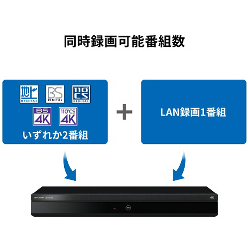 たのめーる】シャープ AQUOS ブルーレイ 4Kレコーダー 1TB ダブル