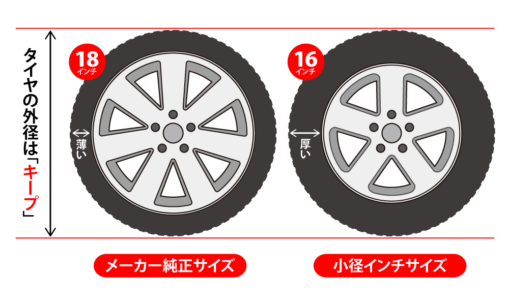 スタッドレス用ホイールの選び方【フォルクスワーゲン up! GTI 編】 ブログ