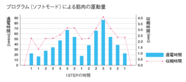 Belshape | メニュー対応機器 | 製品情報 | タカラベルモント