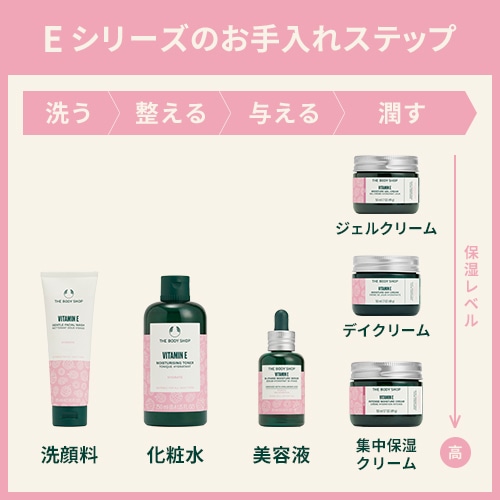 E インテンスクリーム｜ THE BODY SHOP（ザボディショップ