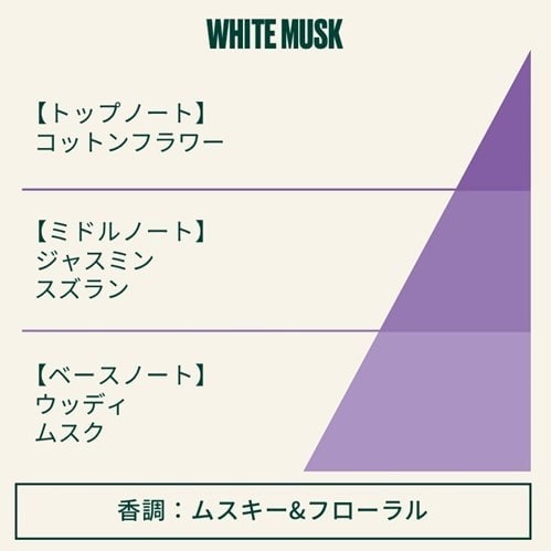 ホワイトムスク オードトワレ 30ml｜ THE BODY SHOP（ザボディショップ
