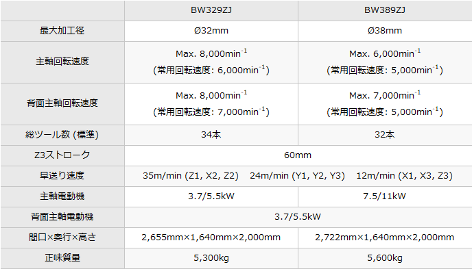 BW329ZJ/BW389ZJ｜製品情報｜株式会社ツガミ