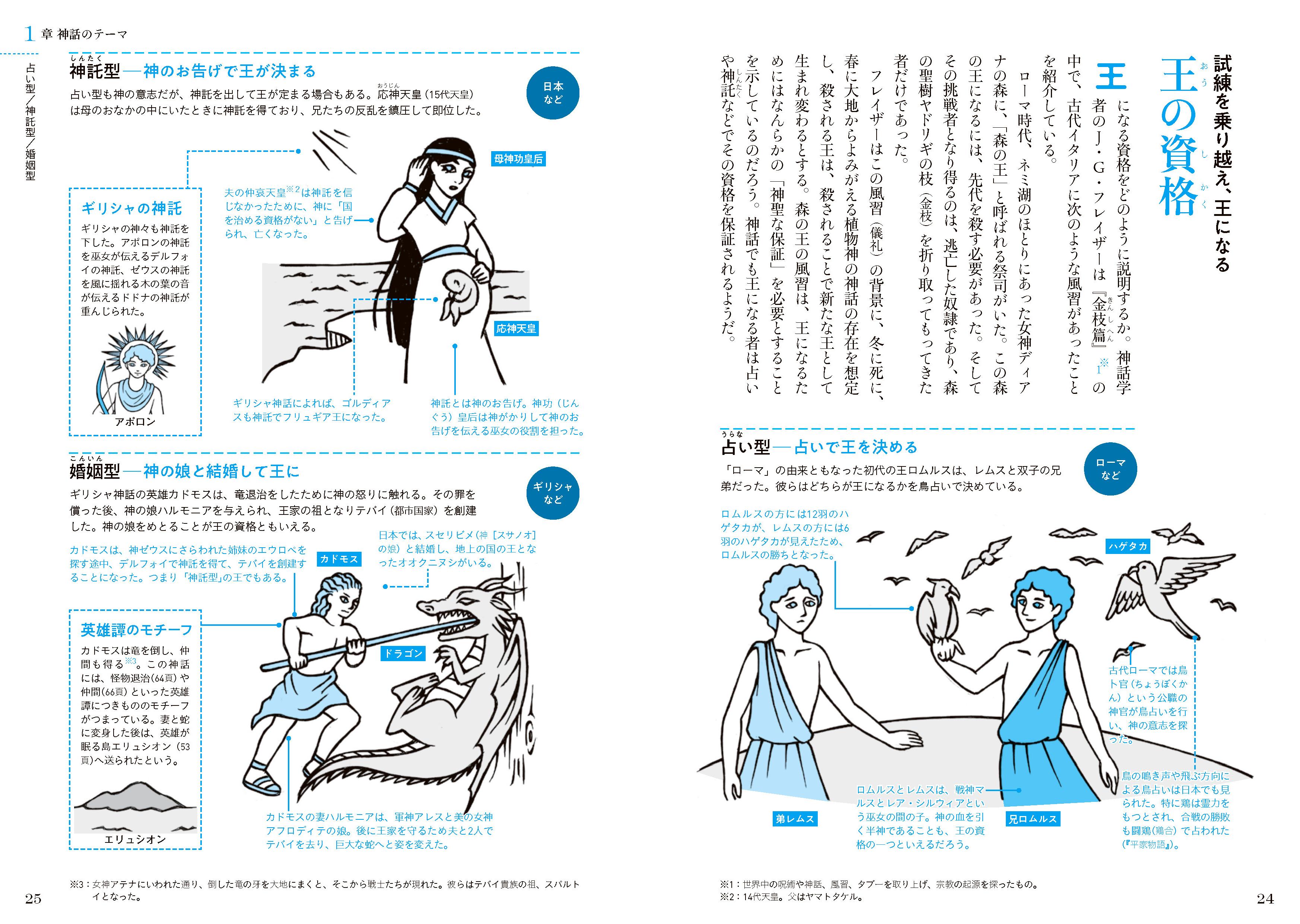 X-Knowledge | 物語をつくる神話 解剖図鑑