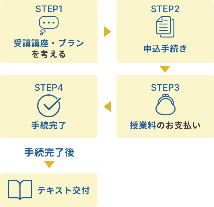 2025夏期講習会 | 代々木ゼミナール（予備校）