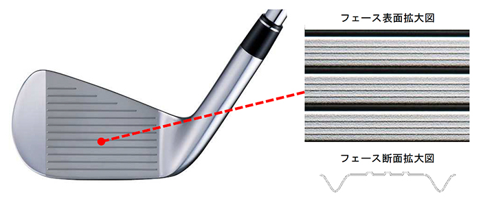 独自開発の精密鍛造フェースが安定したショットを可能にする 「EZONE