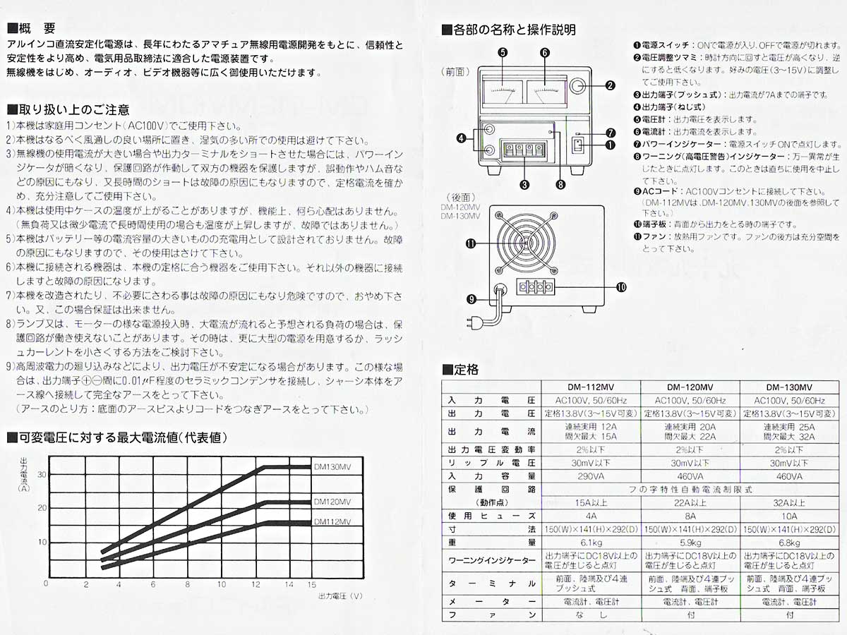 ALINCO DM-130MV 取説