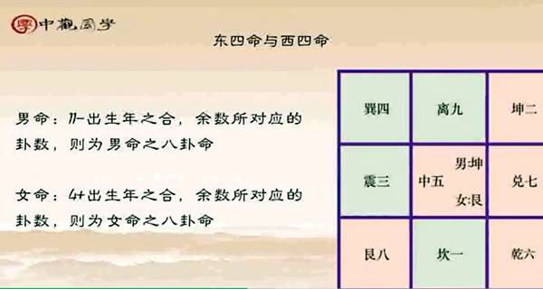 王进武老师讲地理| 男女命“东四宅”和“西四宅”的计算方法- 易学知识- 易