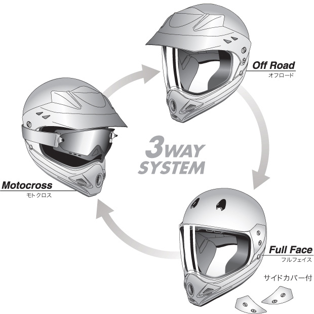 YX-3 GIBSON MOTO-X2 | ヤマハ発動機グループ ワイズギア