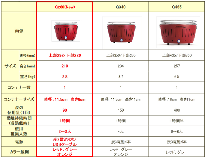 コンパクト炭火グリル ロータスグリルXLサイズ｜LED総合窓口のYUKAWA