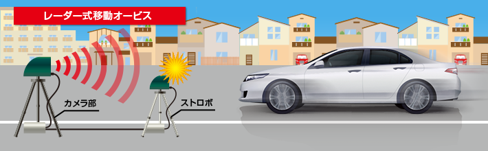 LS700｜レーザー＆レーダー探知機｜Yupiteru（ユピテル）