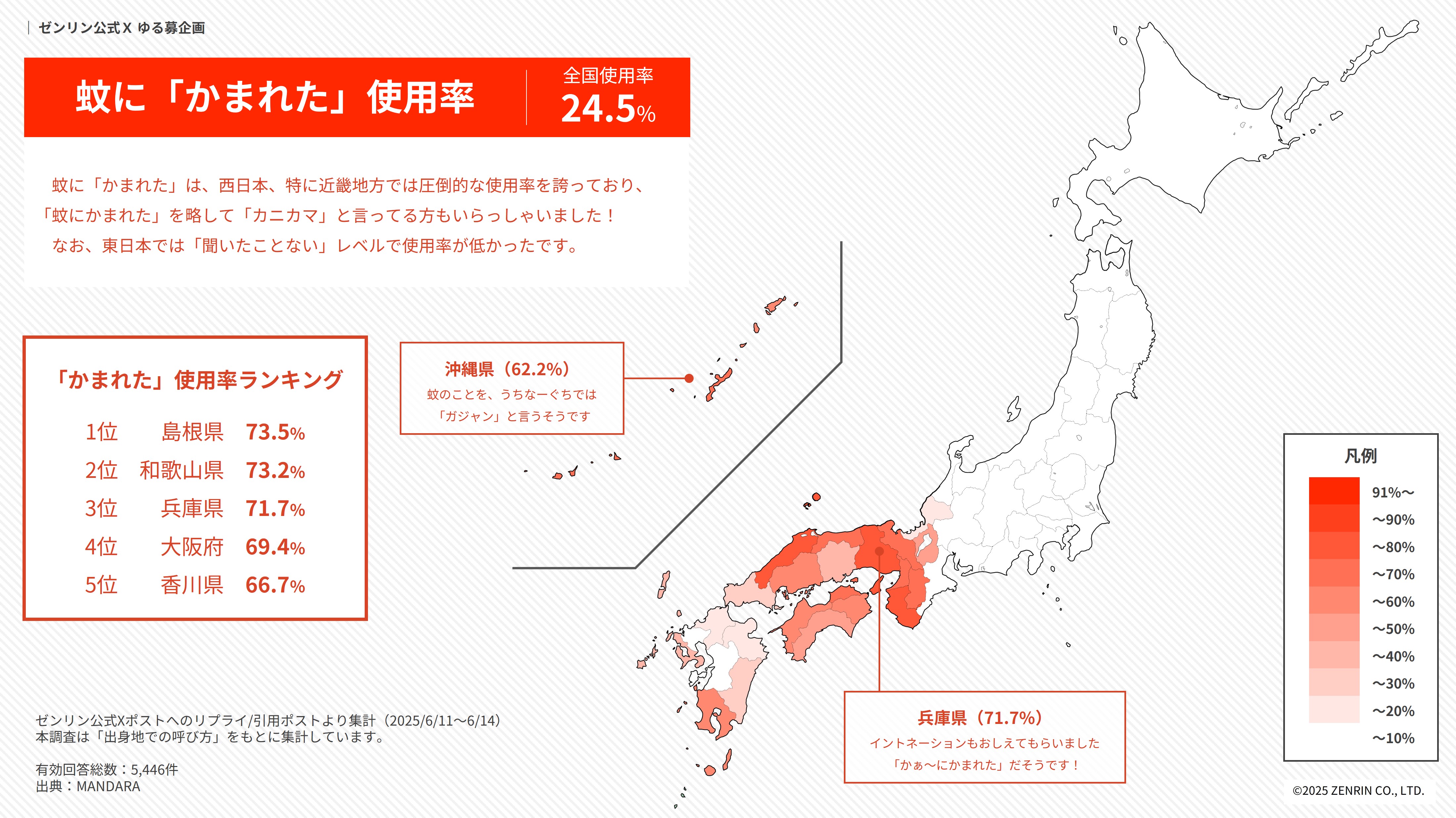 調査】都道府県別『蚊に「〇〇れた」』言い方分布図を作成しました