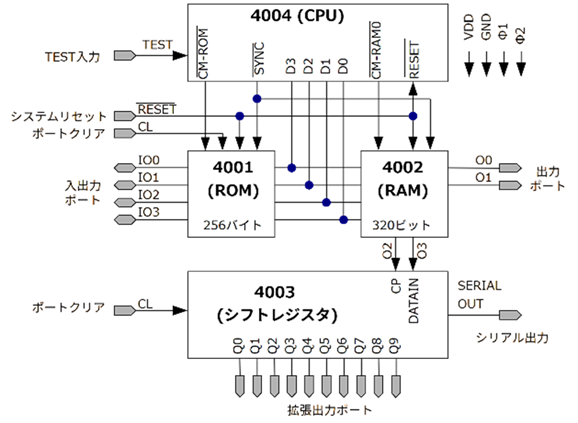 Onsite/Full KIT/data］復刻！インテル4004プロセッサとビジコン社電卓