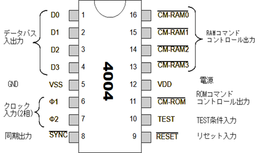Onsite/Full KIT/data］復刻！インテル4004プロセッサとビジコン社電卓