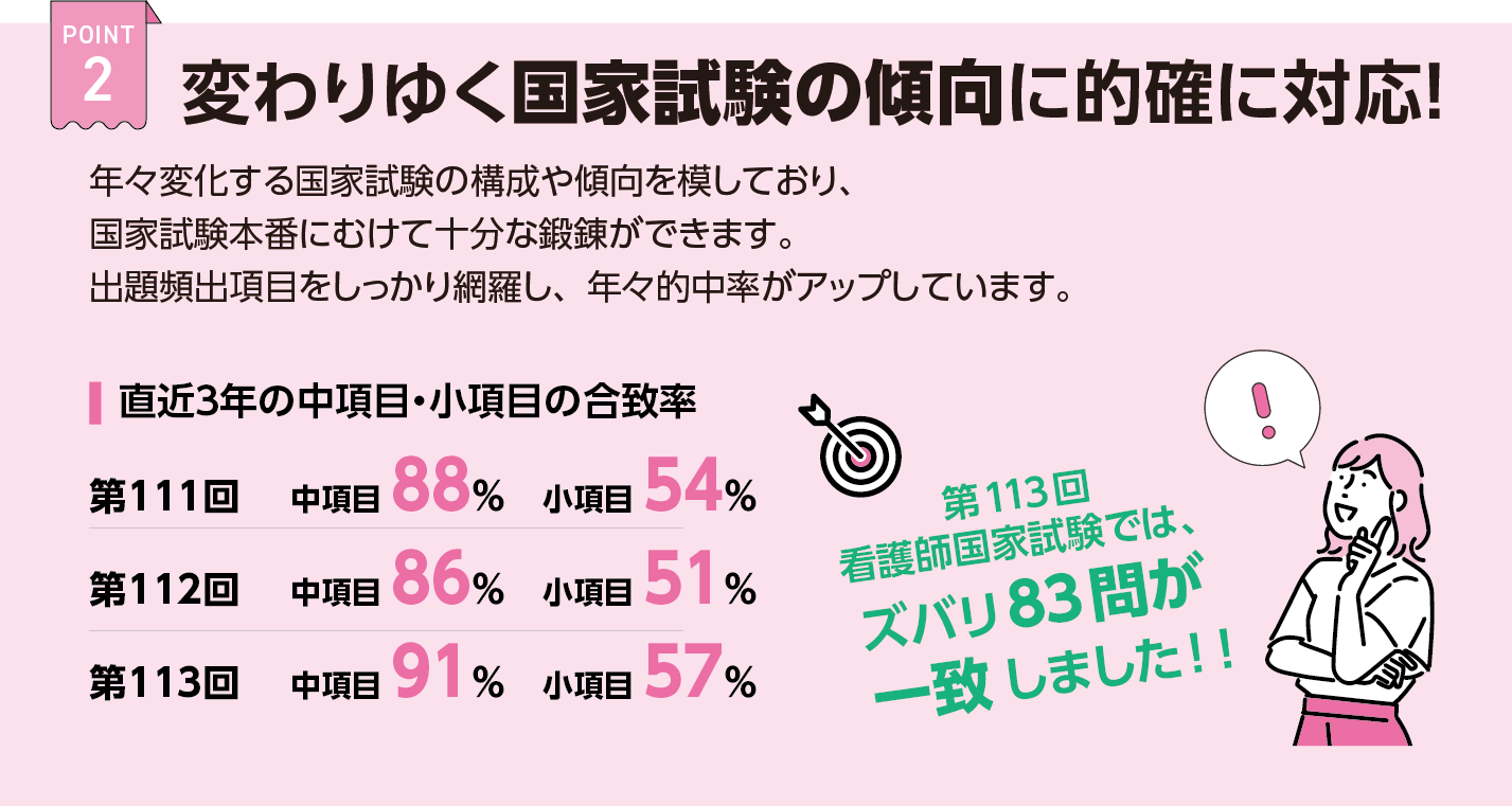 メディカ | メディカコンクール 国家試験対策(模擬試験) ｜メディカ出版