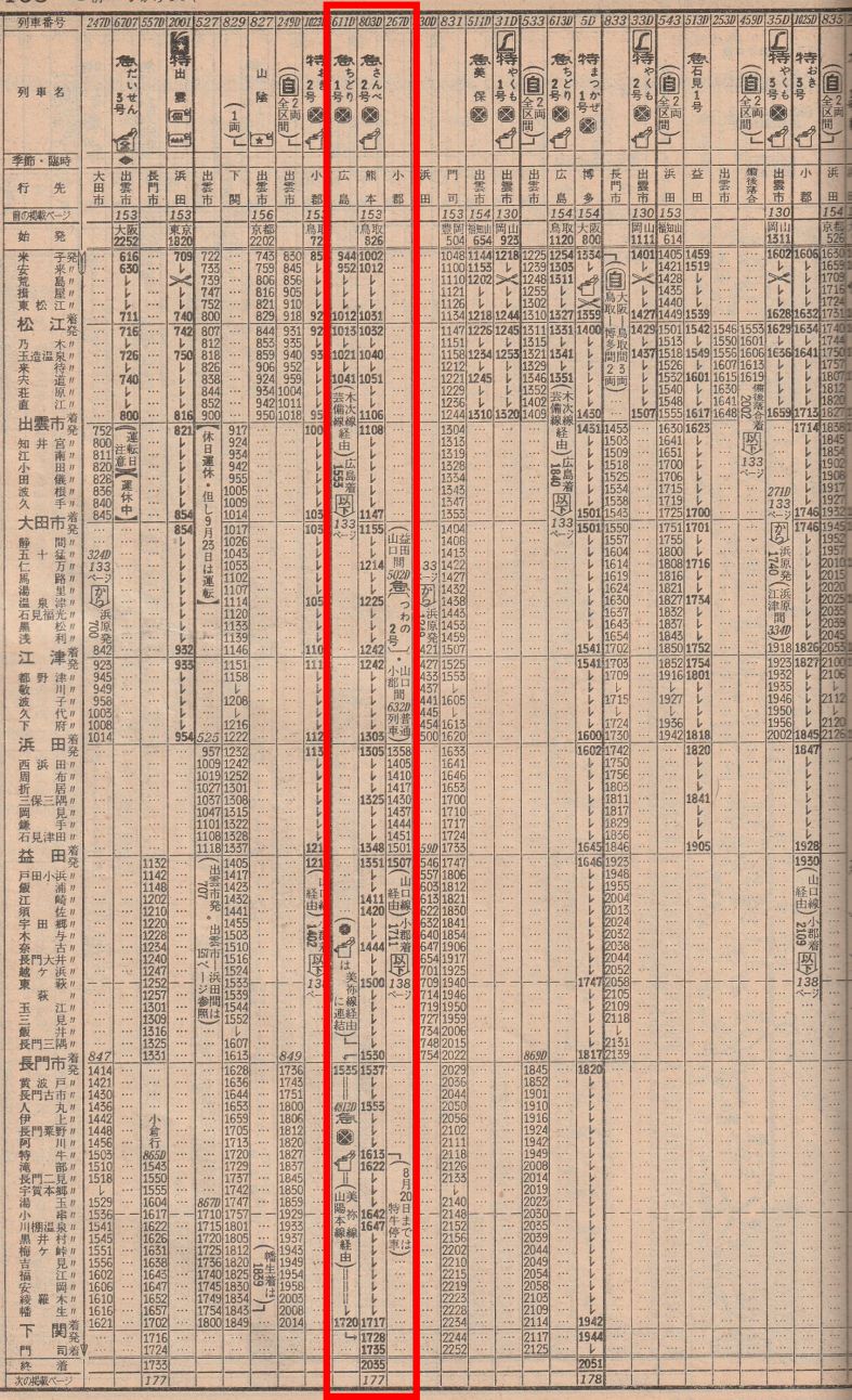 時刻表1977年9月号【分割併結その1】 | よんかくよもやま話