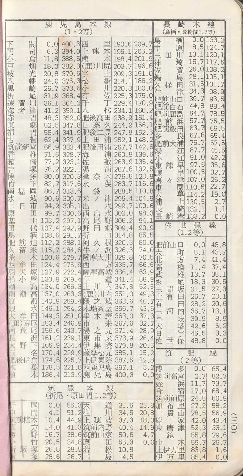 旅客運賃料金キロ程早見表 昭和43年9月 | よんかくよもやま話
