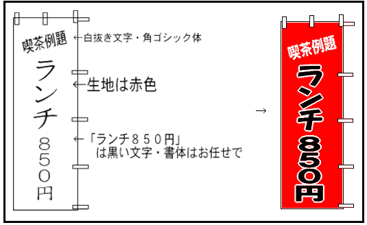 のぼり別注 のぼりの見積もり表