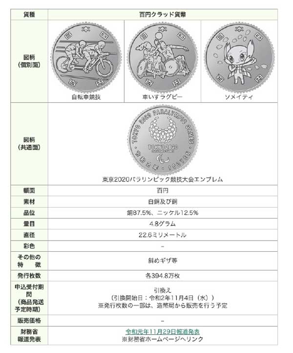 東京2020オリンピック・パラリンピック競技大会記念貨幣（第四次発行