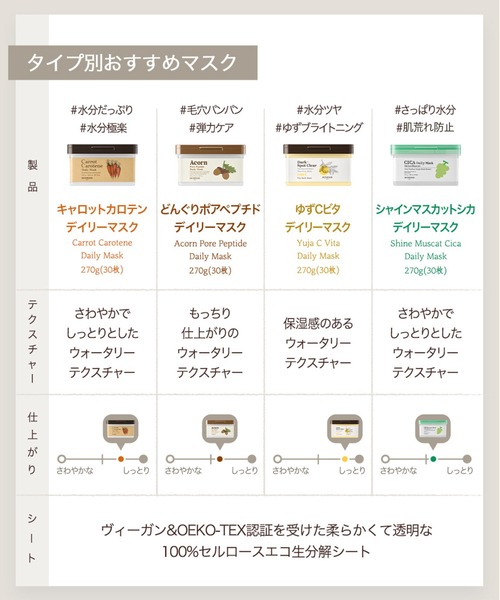 SKINFOOD（スキンフード） パック シートマスク ゆずC ビタ デイリー