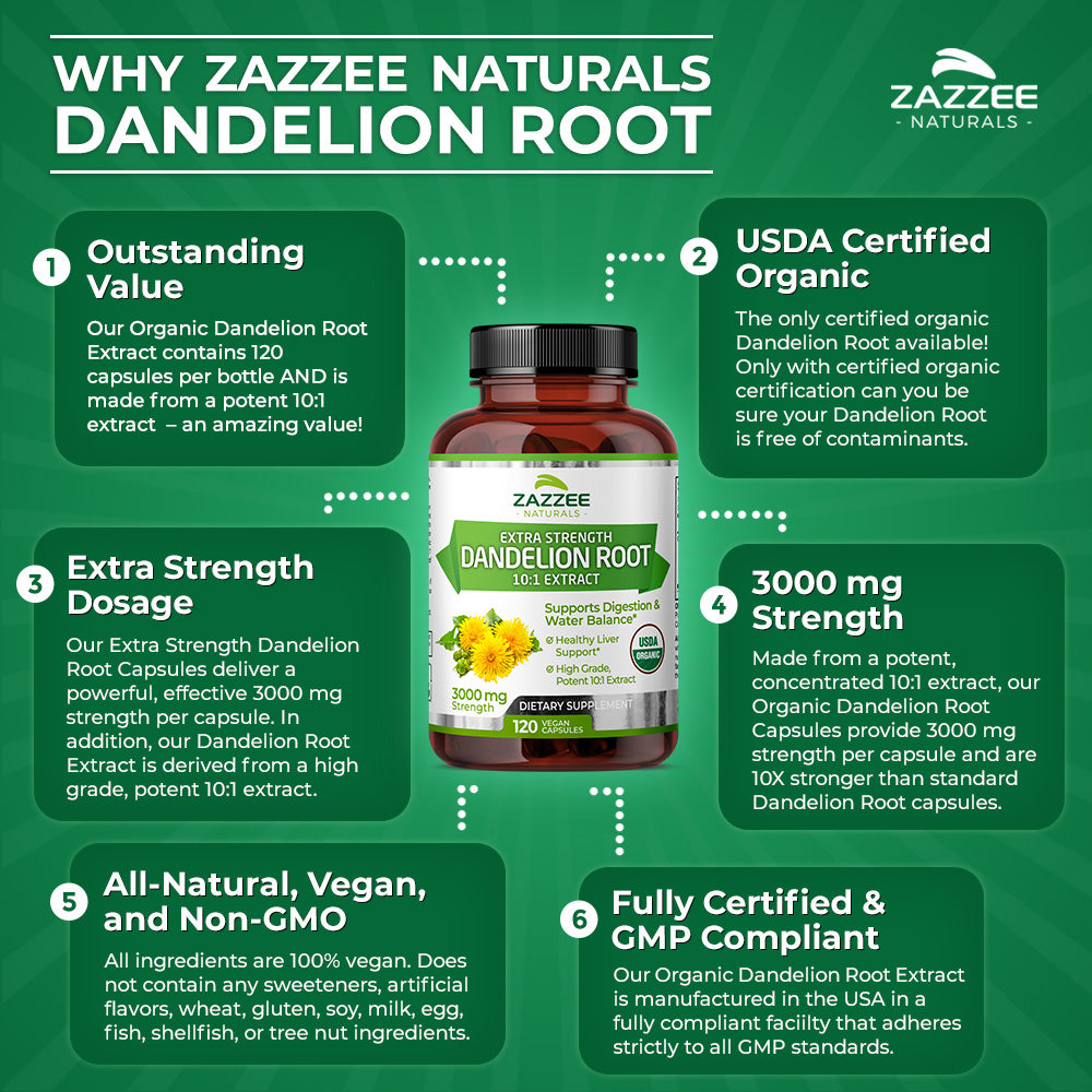 Organic Dandelion Root – Zazzee Naturals