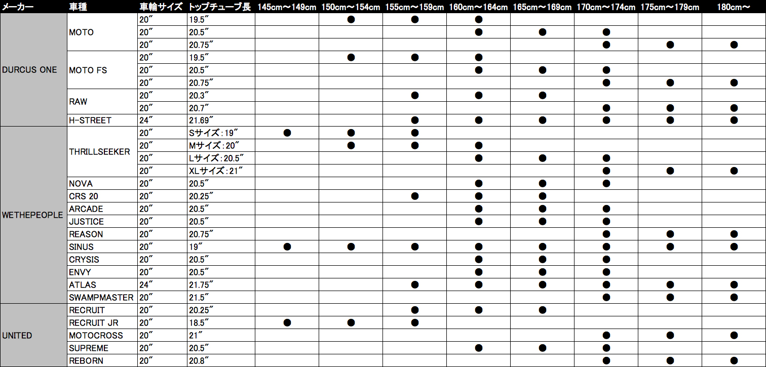 初めてのBMX選び / あなたにオススメするBMX完成車を紹介します