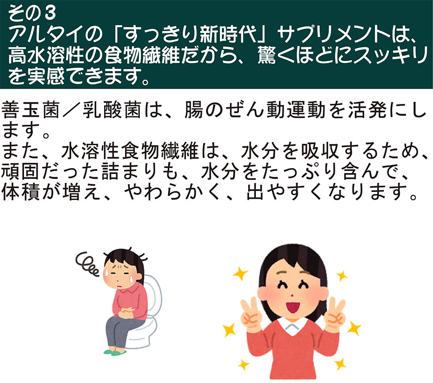 水溶性食物繊維アルタイ「すっきり新時代」 一覧｜サプリメント通販のaltai