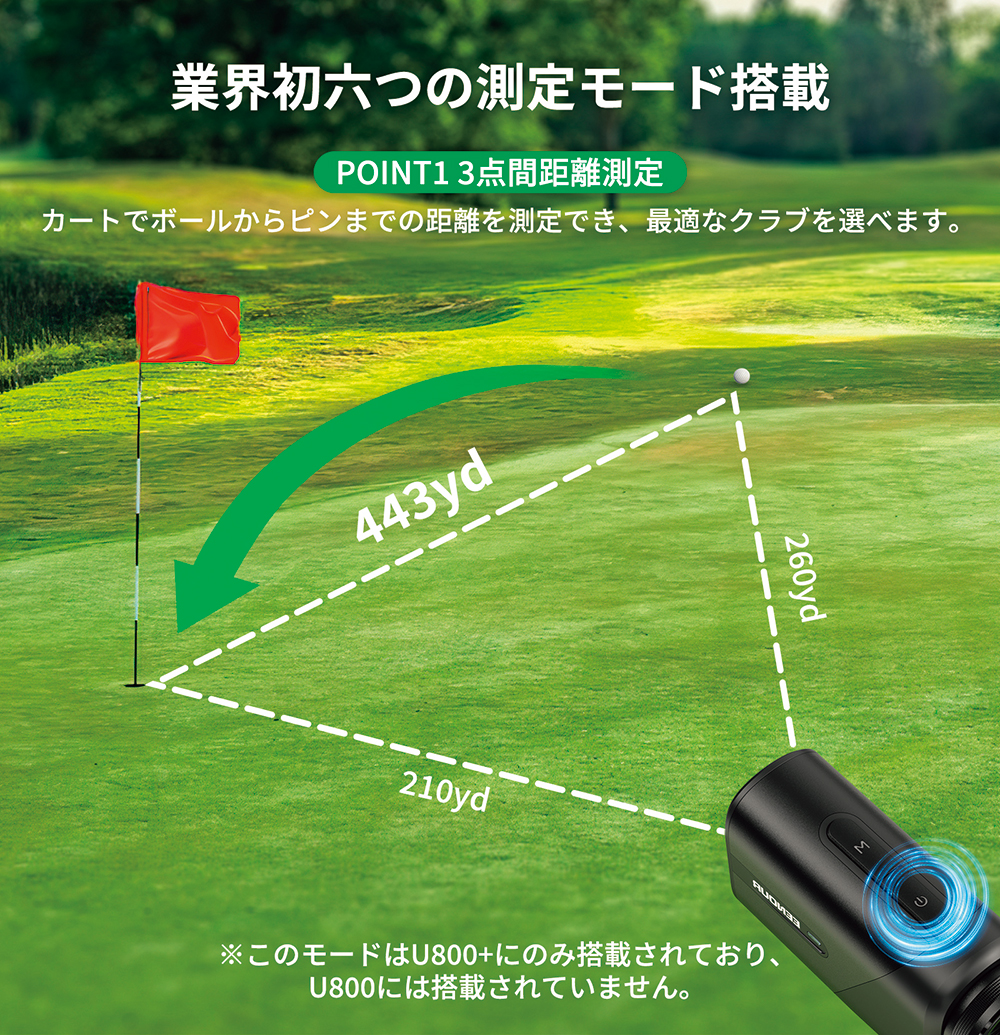 最速 0.04秒測定！ イーノウゴルフ用レーザー距離計 | GEW ゴルフ産業