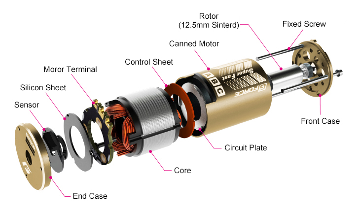 Limited:Gold & Black wire】TS50 Type-C Combo | G-FORCE | G-FORCE INC.