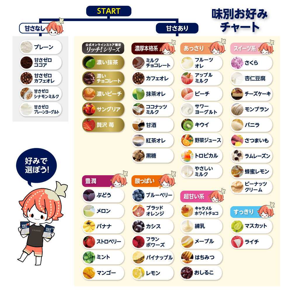 えと プロフ推奨様 リクエスト 2点 まとめ商品 えと プロフ推奨様