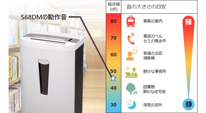 アスカ/Asmix 業務用シュレッダー S68DM （DM、窓付き封筒、ダンボール