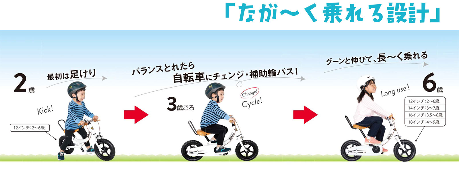 ケッターサイクル3 子供自転車 12インチ 人気 売れ筋 ブルーミング