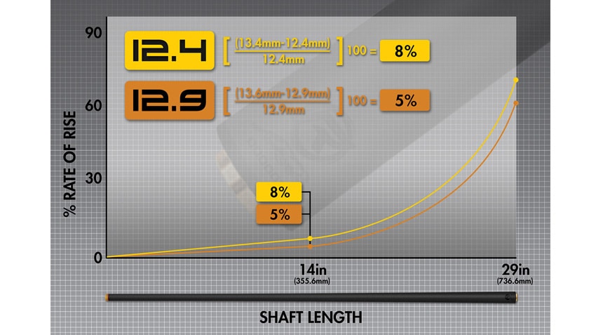 プレデター REVO レボシャフト 12.4mm ラジアル BVP (Black Vault