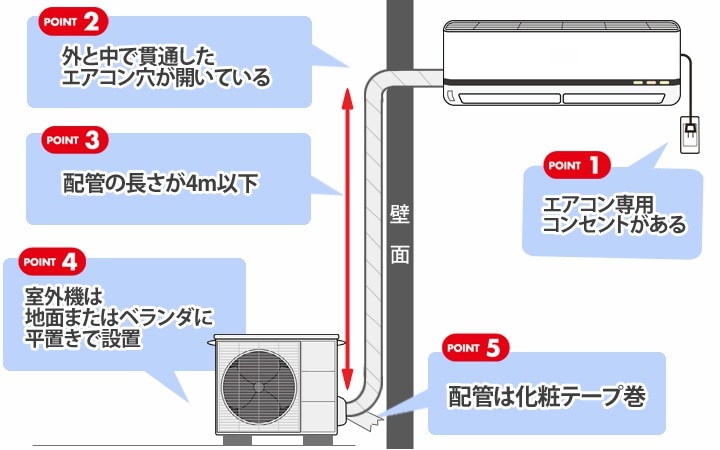 工事料金表｜エアコン販売・工事のお店 エアコン本舗