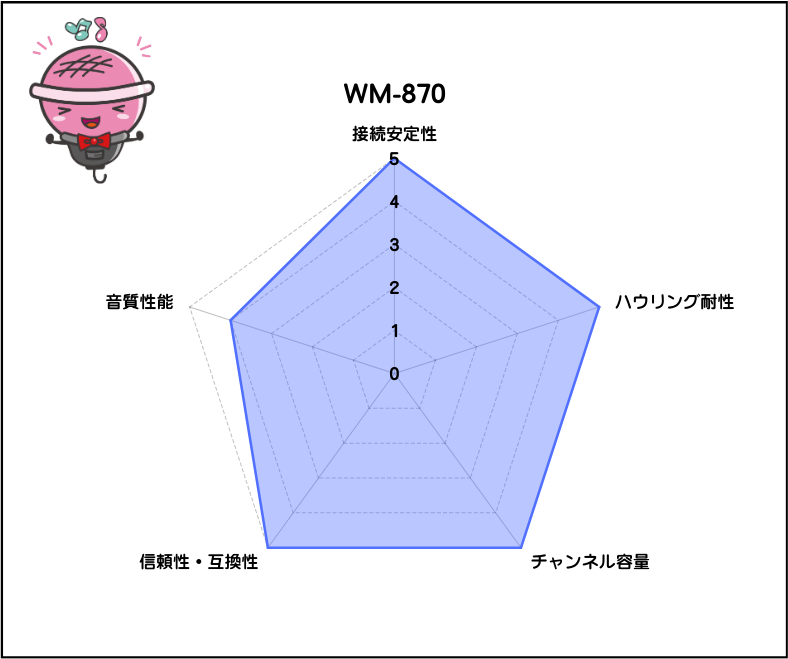 WM-870 JOYSOUND 電波式ワイヤレスマイク 1.9GHz帯 業務用 家庭用