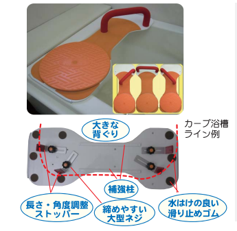 サテライト 福浴 回転バスボード FKB-01-L Lサイズ | カテゴリーから