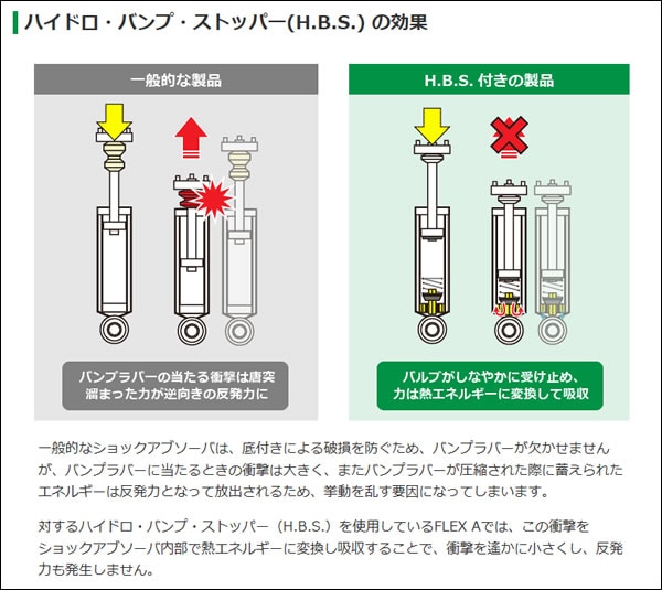プリウスPHV専用 TEIN 車高調キット FLEX Zを販売中です。カスタム