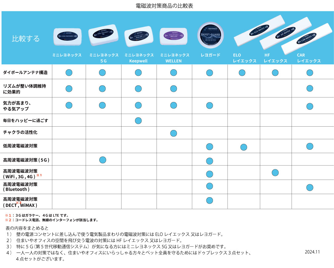 ミニレヨネックス