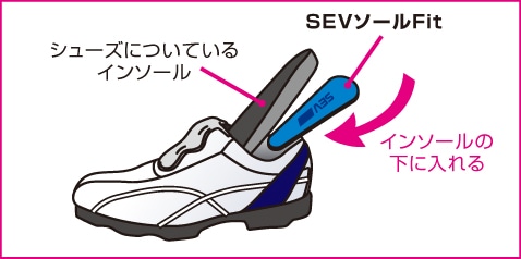 SEVオフィシャルオンラインショップ｜SEVソールFit