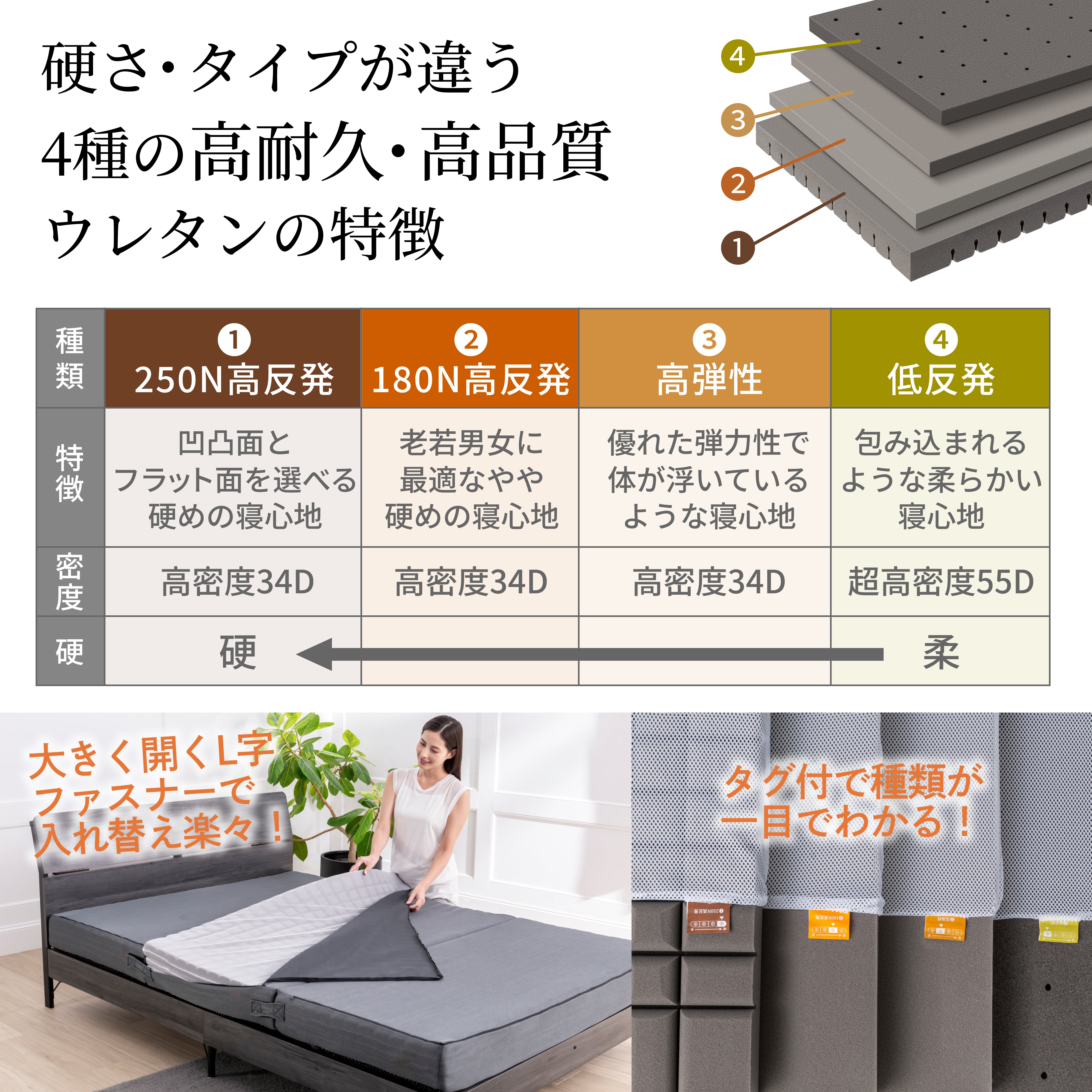 マットレスの究極形 125通りの寝心地が叶う4層構造】アルティメイト